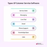 Alternatives to Intercom: Top Customer Support Solutions