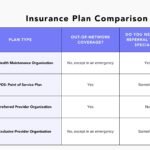 Alternatives to Medicaid: Top Insurance Coverage Options