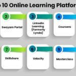 Alternatives to Coursera: Top Free & Paid Sites for Learning