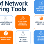 Alternatives to SolarWinds: Top Network Monitoring Tools