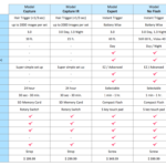 Alternatives to LabVIEW: Top Free & Paid Options Explored