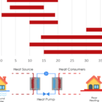 Alternatives to Oil Central Heating: Top Sustainable Options