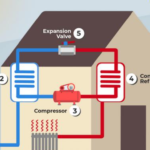 Alternatives to Window Air Conditioners: Energy-Efficient Solutions