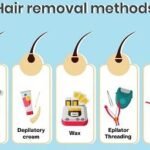 Alternatives to Waxing: Effective Hair Removal Methods Explored