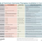 Alternatives to BioTE Pellets: Top Hormone Therapy Options