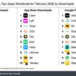 Alternatives to Uber and Lyft: Top Rideshare Options Explored