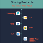 Alternatives to SFTP: Secure File Transfer Options Explored